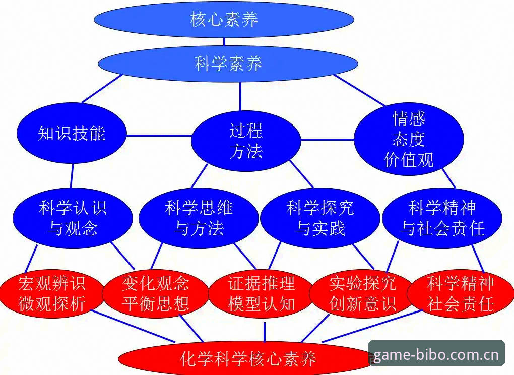 必博全球赛事哪个好 必博体育平台全球赛事选择的5个关键判断维度